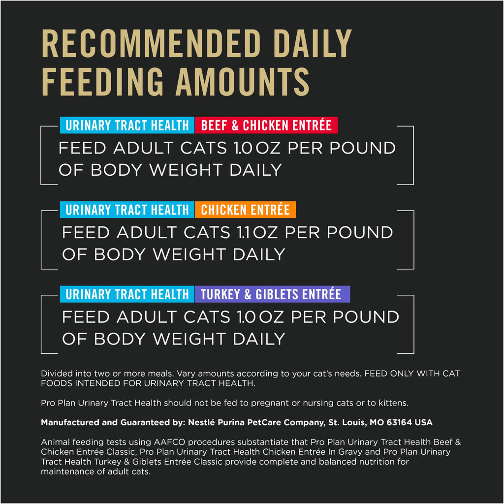 Purina Pro Plan Urinary Tract, Vairety Pack, Wet Cat Food, 3 oz Cans, 48 Pack