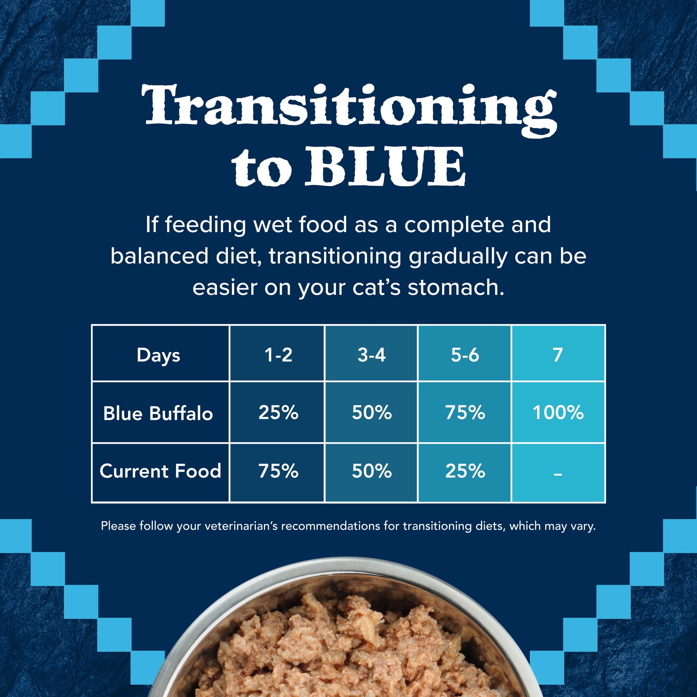 (3 pack) Blue Buffalo Wilderness High-Protein Adult Cat Wet Food, Duck, 3-oz. Can