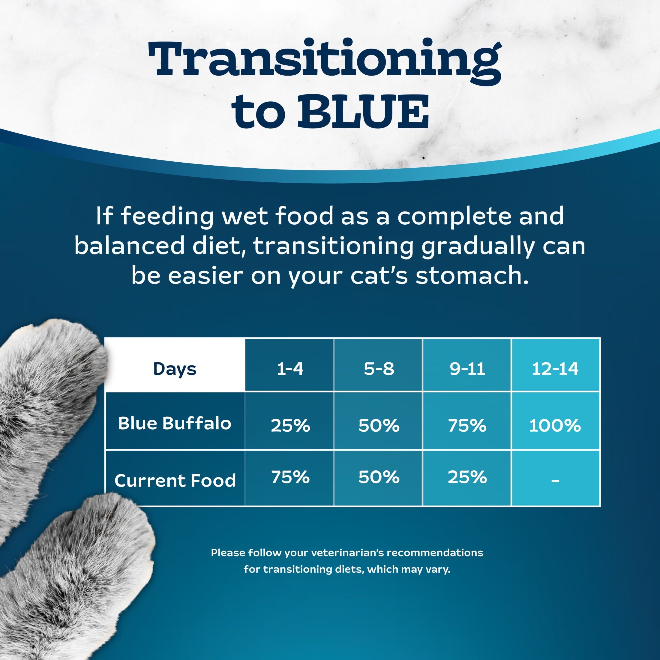 (12 pack) Blue Buffalo Tastefuls Spoonless Singles Wet Cat Food Paté, 2.6-oz Twin Pack, Chicken